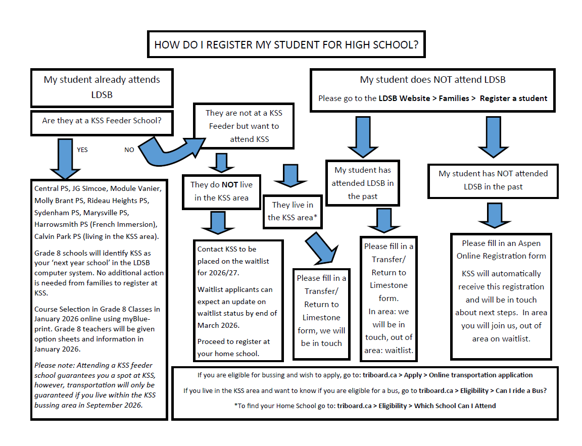 How To Register at KSS